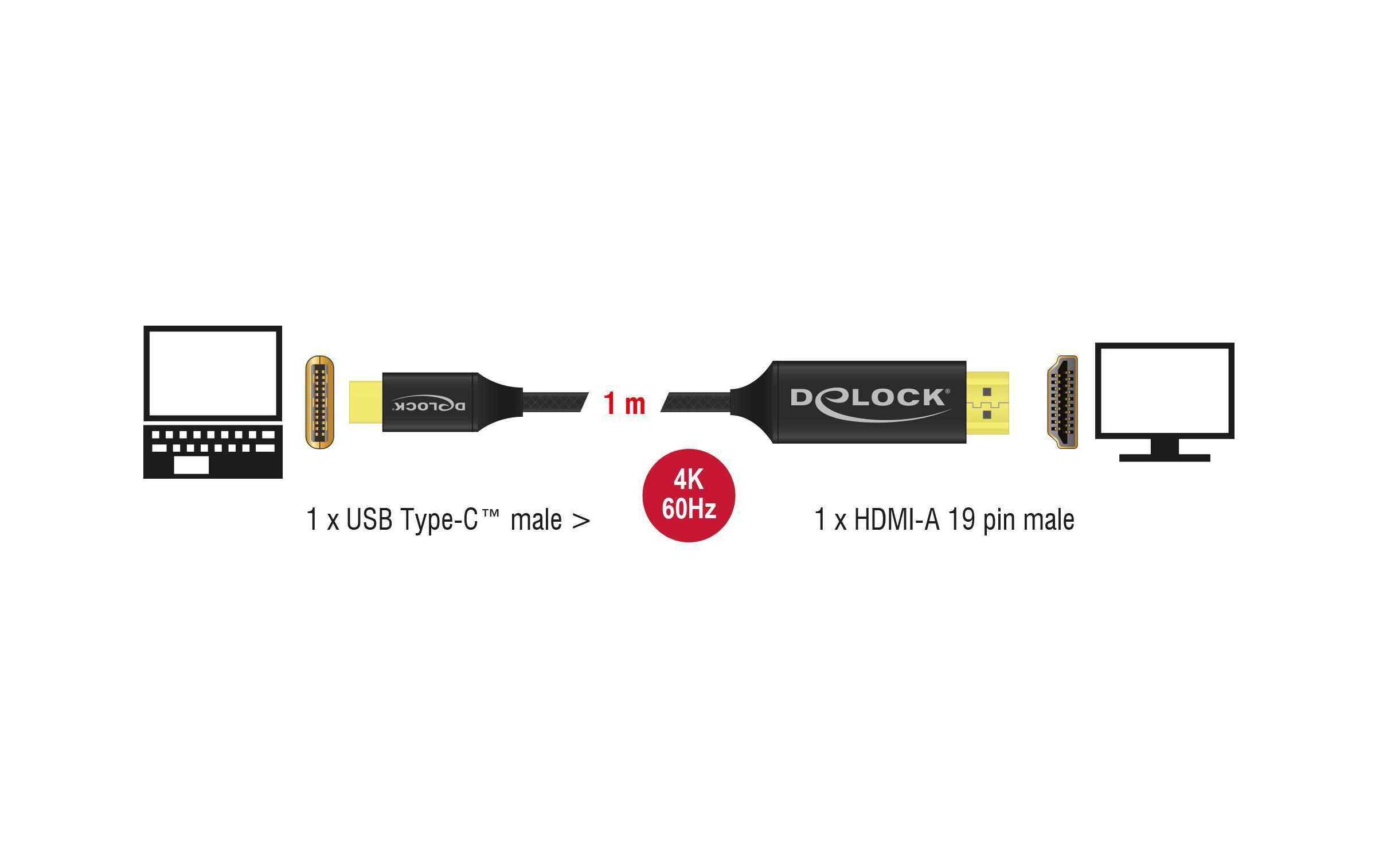Kabel USB Type-C – HDMI koaxial Kabel, 1m, 4K/60HzDelock USB Kabel Type-C zu HDMI (DP Alt Mode) 4K 60 Hz 1 m koaxial
