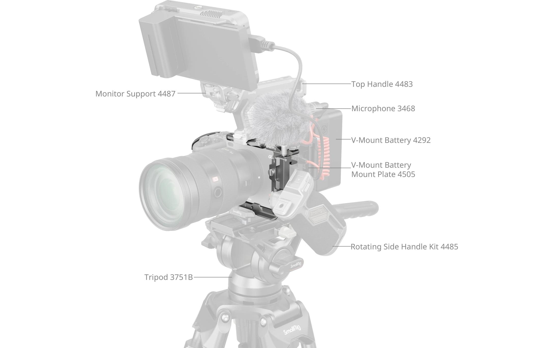 Cage HawkLock Quick Release Kit für Sony FX3 / FX30<br>Schützt die Kamera und bietet Anschlussmöglichkeiten