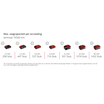 Einhell 2x18V radiaal afkort-/verstekzaag TE-SM 36/10 Li (zonder accu)