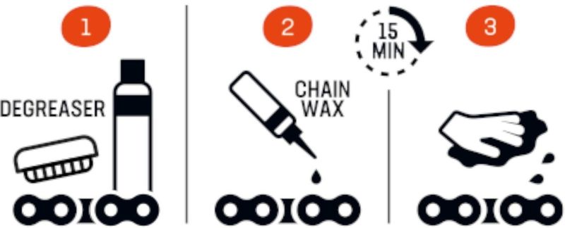 Airolube - Chainwax - Fietsketting Wax - Plantaardig - Duurzaam