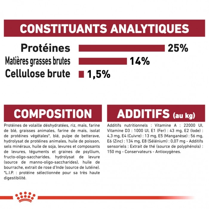 ROYAL CANIN Medium Adult 7+ - Croquettes pour chien