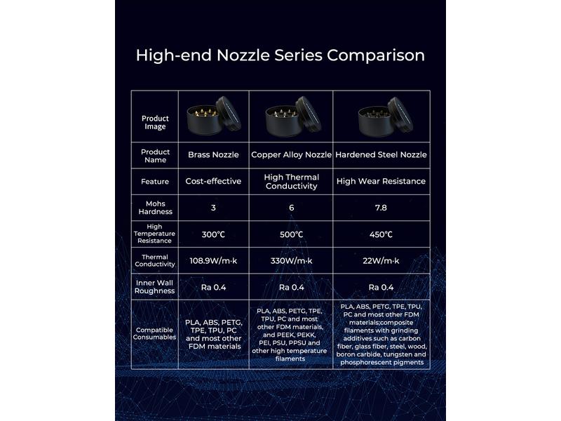 Creality Düsen-Set Stahl High-End, 8 Stück 3D Drucker Nozzle Set aus gehärtetem Stahl