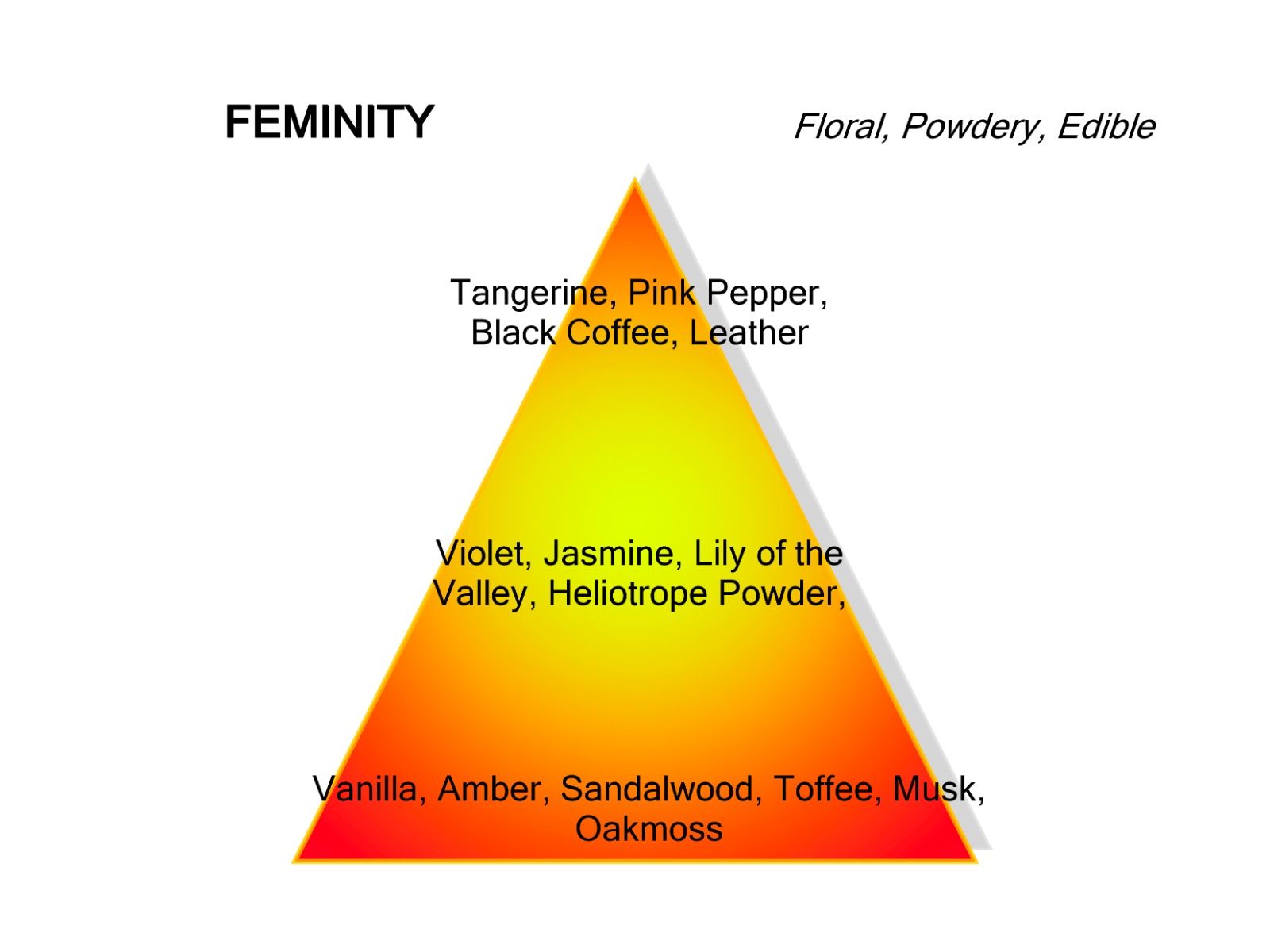 Mancera Feminity