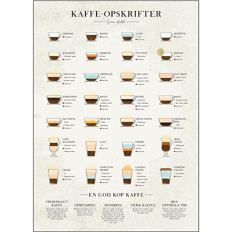 Kaffe - 70x100 cm