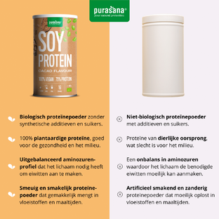 Purasana Soy Protein Cacao 400GR