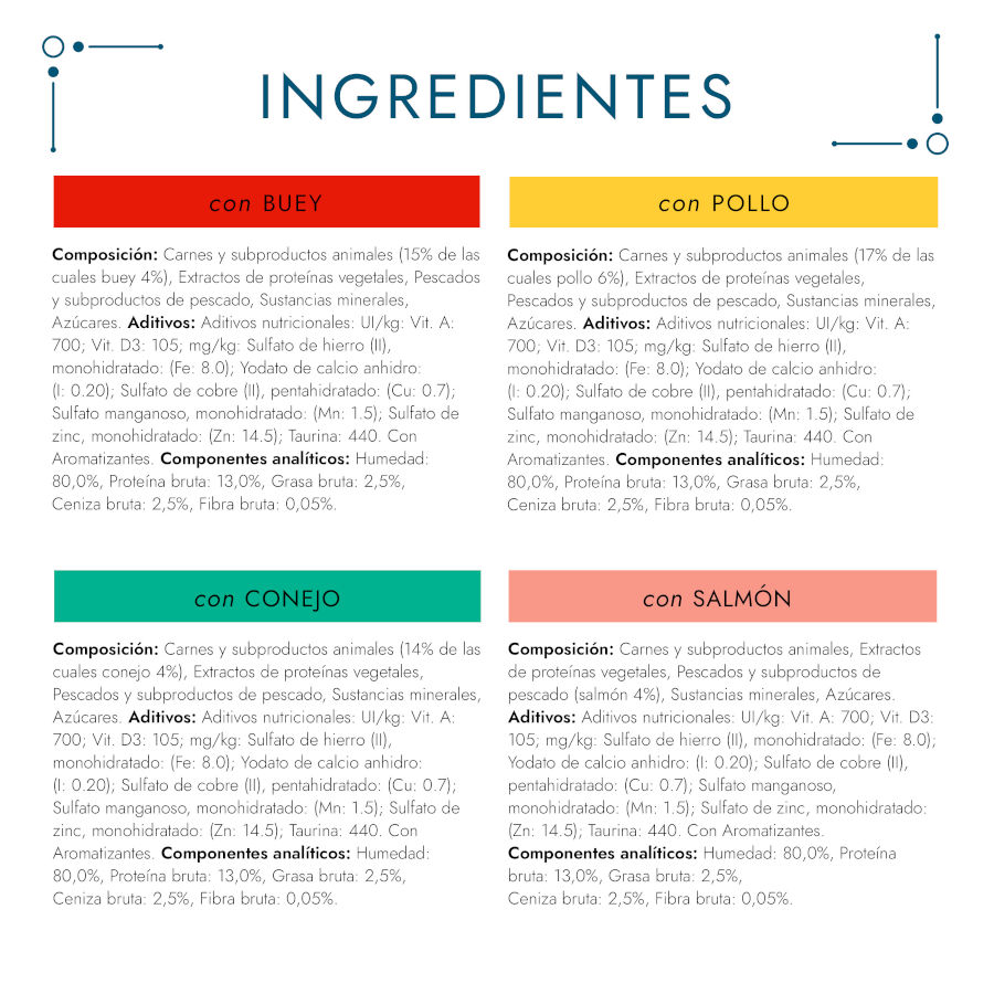 Filés gourmet Perle em sachê de molho para gatos – Pacote com 4 unidades