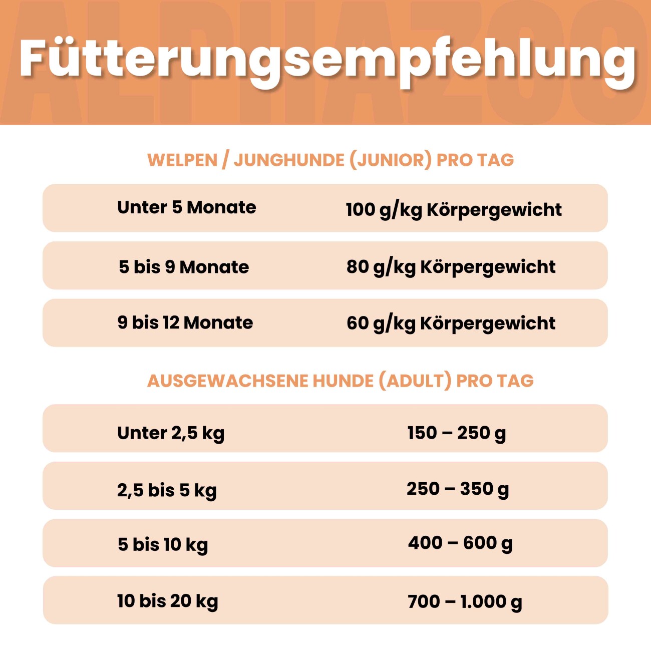ALPHAZOO Nassfutter Ente + Huhn 6 x 400g für Hunde