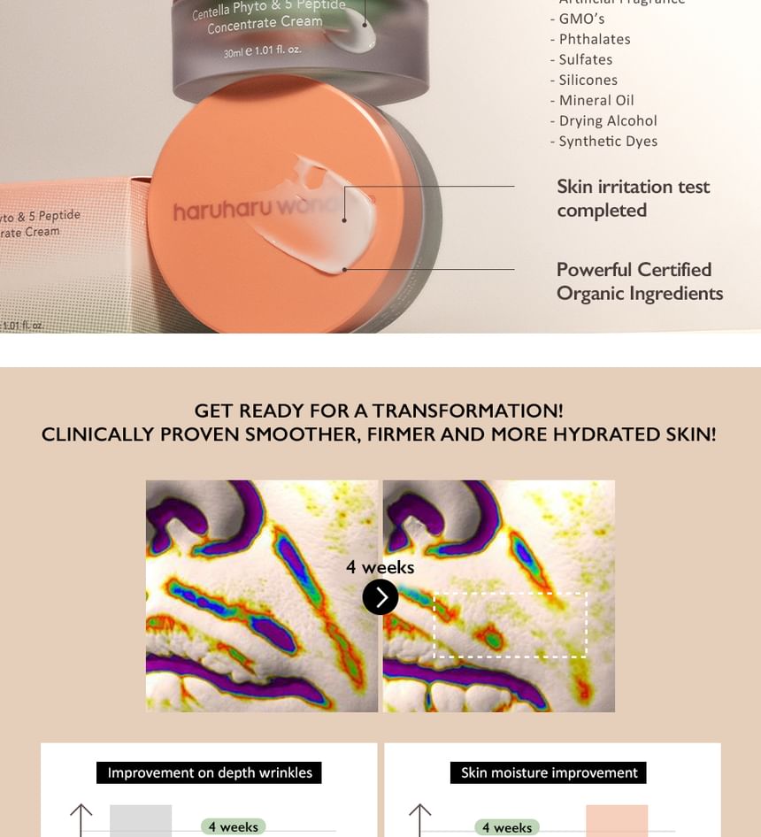 haruharu wonder - Centella Phyto & 5 Peptide Concentrate Cream Navulling Alleen