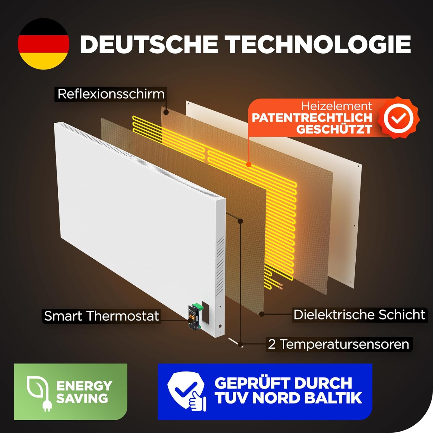 Infrarotheizung mit Thermostat 950 W bis 25m² | Infrarot Wandheizung & Infrarotheizung Standgerät | Infrarot Heizung & Konvektor Heizung für Zuhause, Schlafzimmer, Badezimmer Elektroheizung