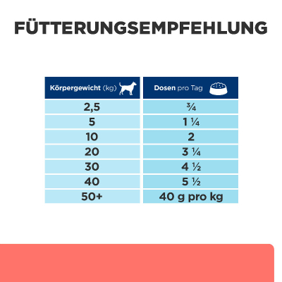 Hill's VET Hund Prescription Diet On-Care Ragout Huhn 12x354g