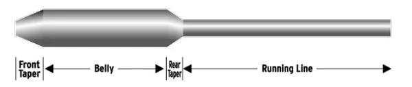 Scientific Anglers Sa Frequency Full Sink Type Vi