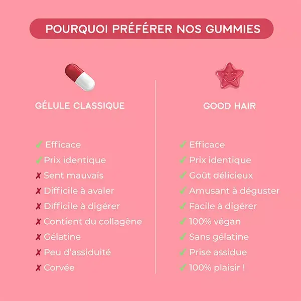 Vitaminas Lashilé Beauty Good Hair Boost Sublime Hair Sem Açúcar - 60 gomas