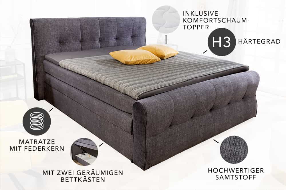 Boxspringbett SIGNUM 140x200cm grau Vogue Velours Samt mit Topper Matratze Stauraum