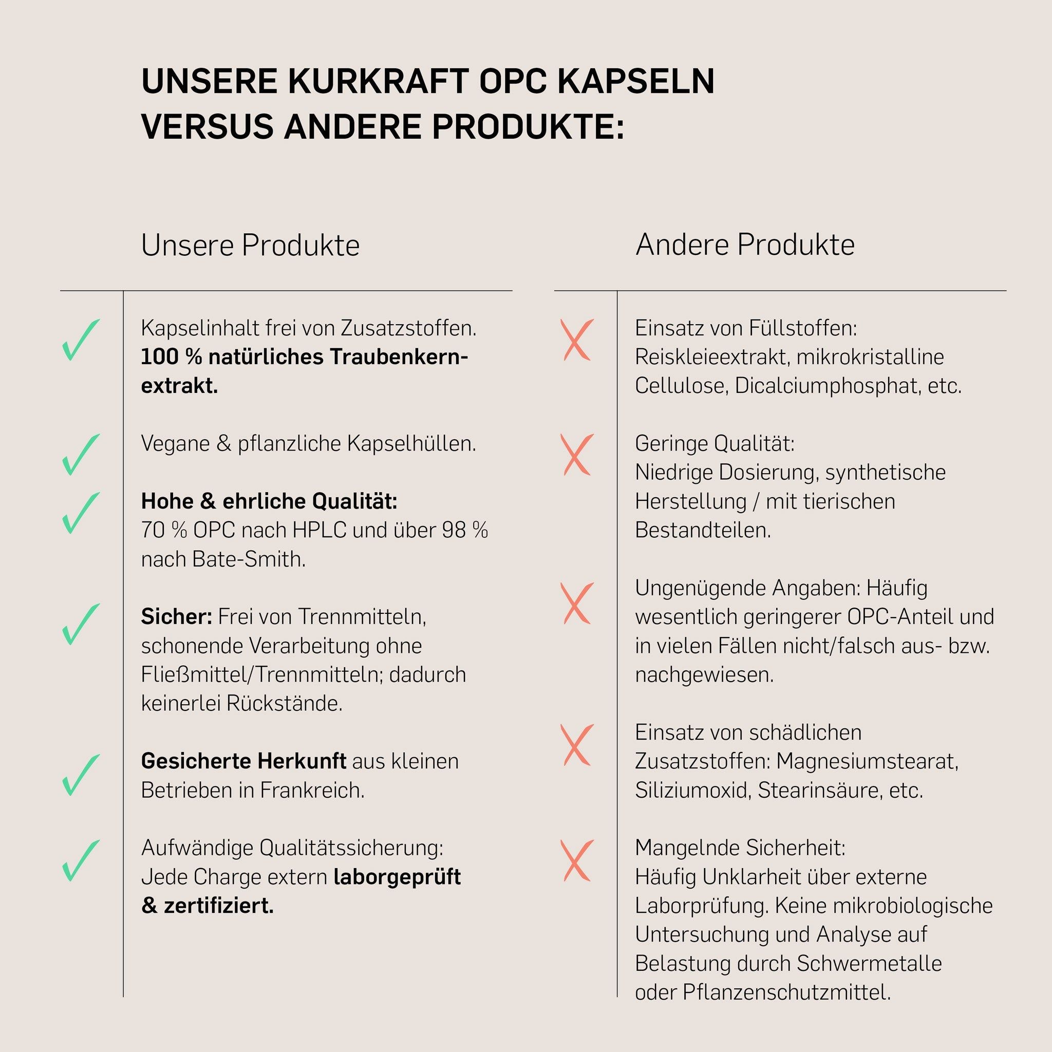Kurkraft© OPC Traubenkernextrakt
