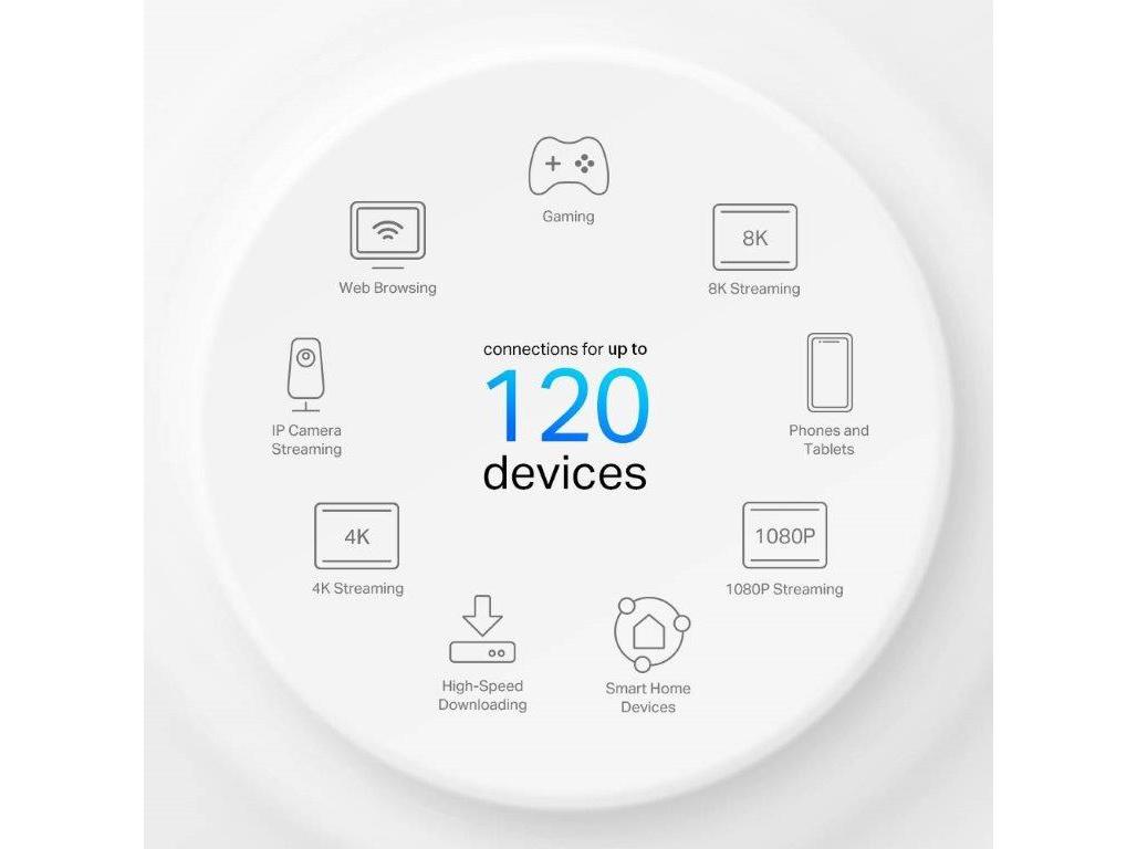ROUTERS TP-LINK DECO X10-4G 4G  AX1500