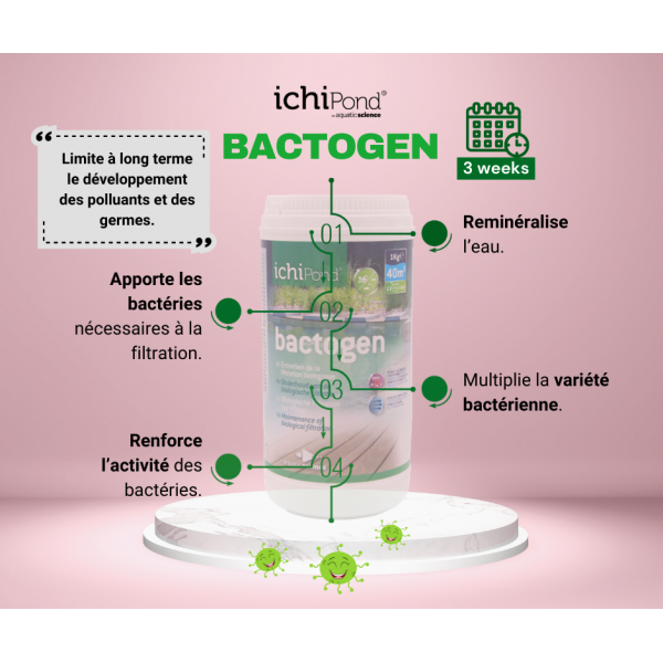 Bactogen 6000