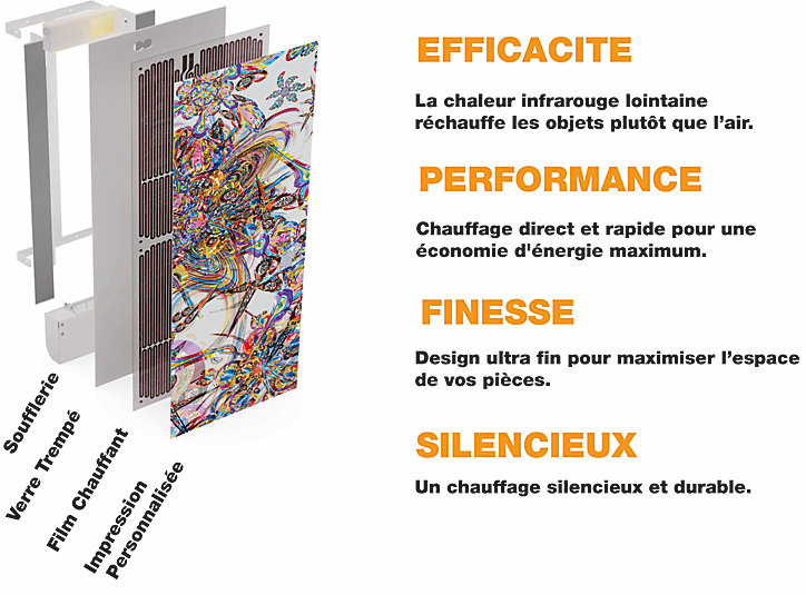 Radiateur électrique à rayonnement avec soufflerie Ilo Fanmix en verre design Explosion de Printemps 1250W