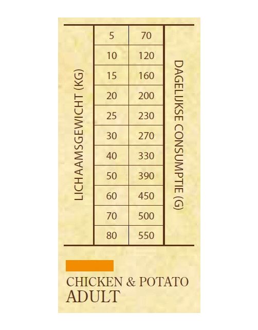 Sam's Field High Meat & Grain Free Kip - Hondenvoer