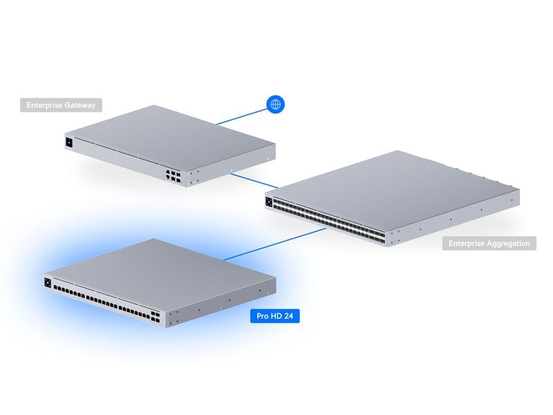 Ubiquiti Switch Pro HD 24 28 Port Leistungsfähiger 24-Port Layer-3-Switch mit 10G SFP  Konnektivität und lüfterlosem Design
