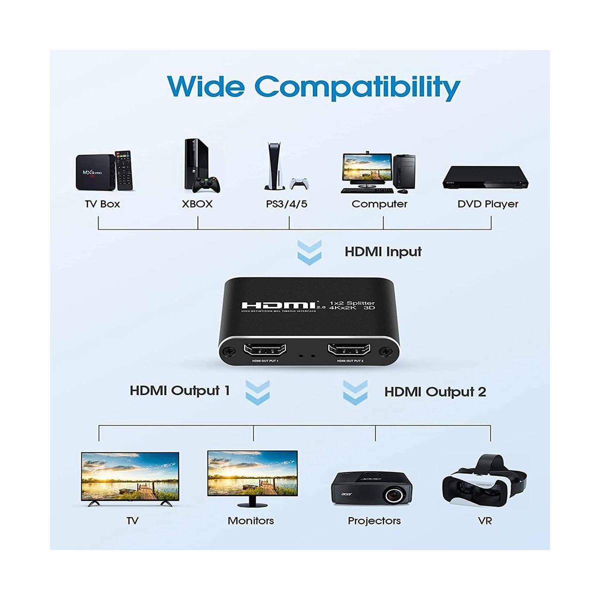 HDMI-splitter 1x2 for 2 skjermer 3D / 4K / 1080p