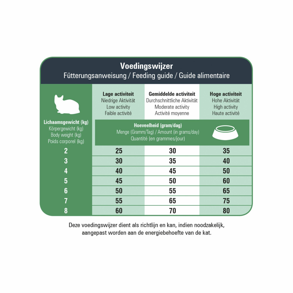 Prins VitalCare Protection Senior Kattenvoer 5 kg