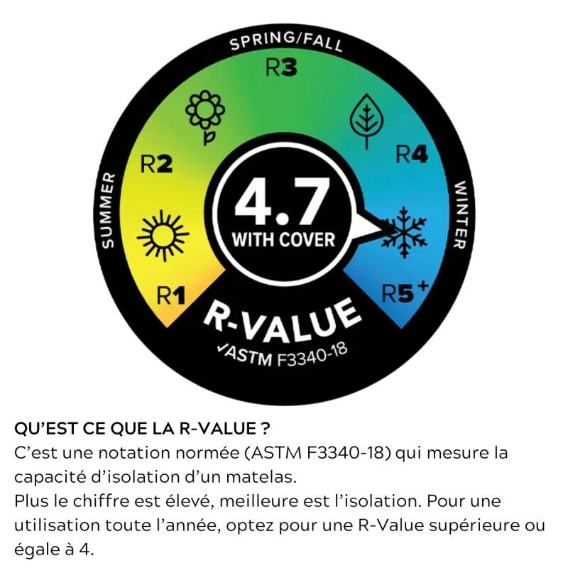 Circle Back Insulated - Matelas de camping