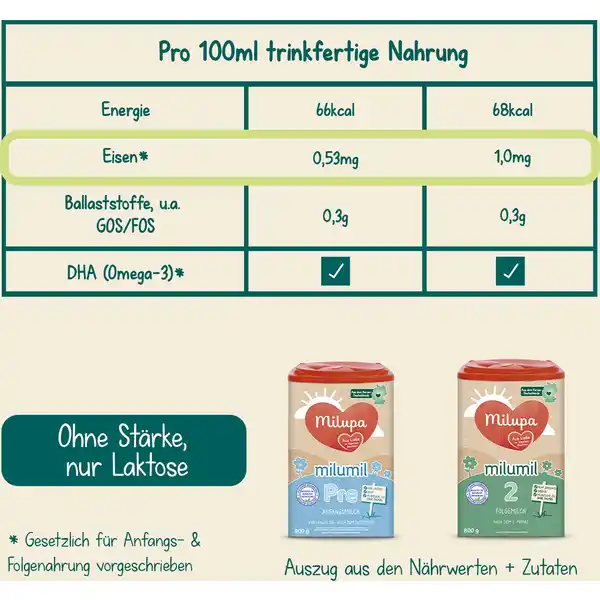 Milumil Pre Anfangsmilch von Geburt an