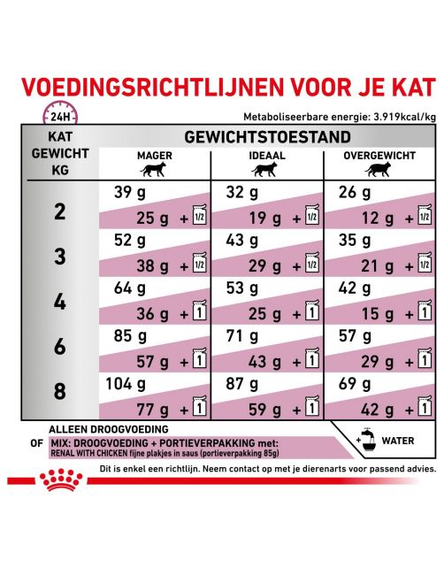 Royal Canin Veterinary Diet Cat Renal Special - Kattenvoer - 400 g