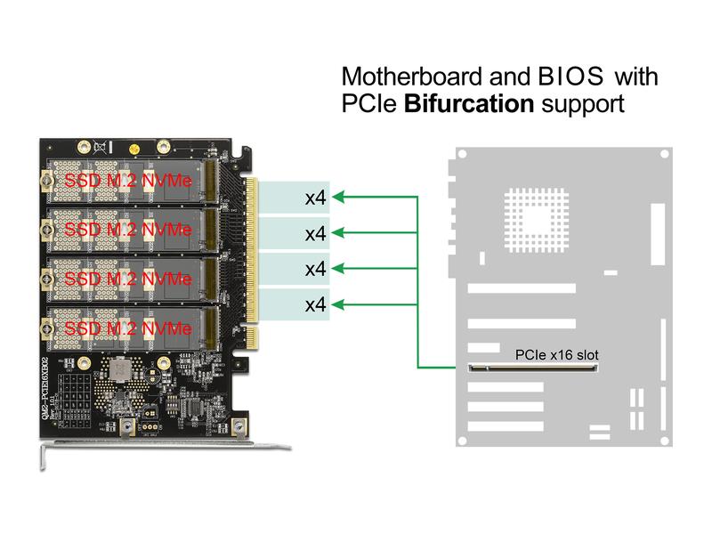 Delock Host Bus Adapter PCI-E-x16, 4x M.2 Key-M. NVME Bifur Delock PCI Express x16 Karte zu 4 x intern NVMe M.2 Key M – Benötigt Mainboard mit Bifurcation Unterstützung