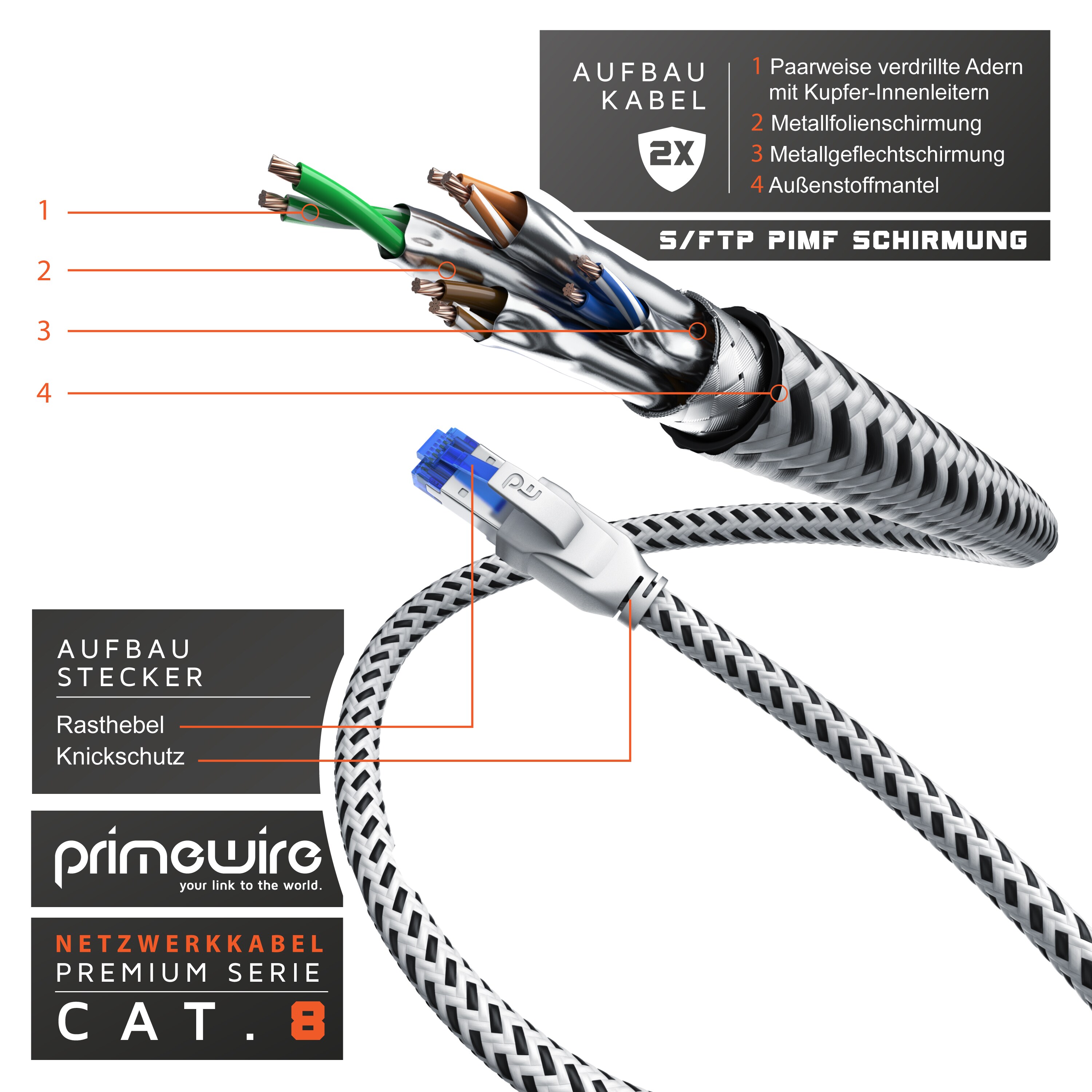 Primewire Patchkabel CAT 8 mit Baumwollummantelung - Gigabit Ethernet LAN Kabel - 40 Gbit/s - S/FTP PIMF Schirmung - Netzwerkkabel - 20m