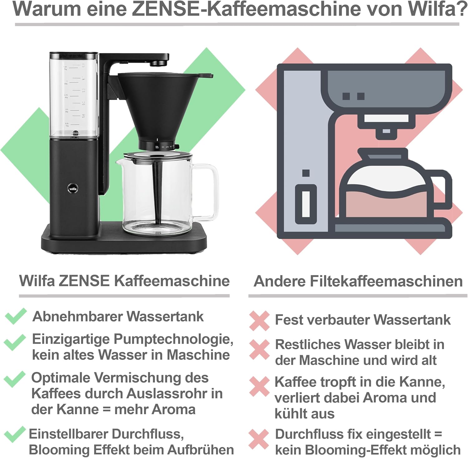 Wilfa Zense Alux Filterkaffeemaschine - 1,25L abnehmbarer Wassertank - Warmhaltefunktion - Tropfstopp & Auto-Abschaltung - einstellbarer Durchlauf - Aluminiumgehäuse (schwarz)