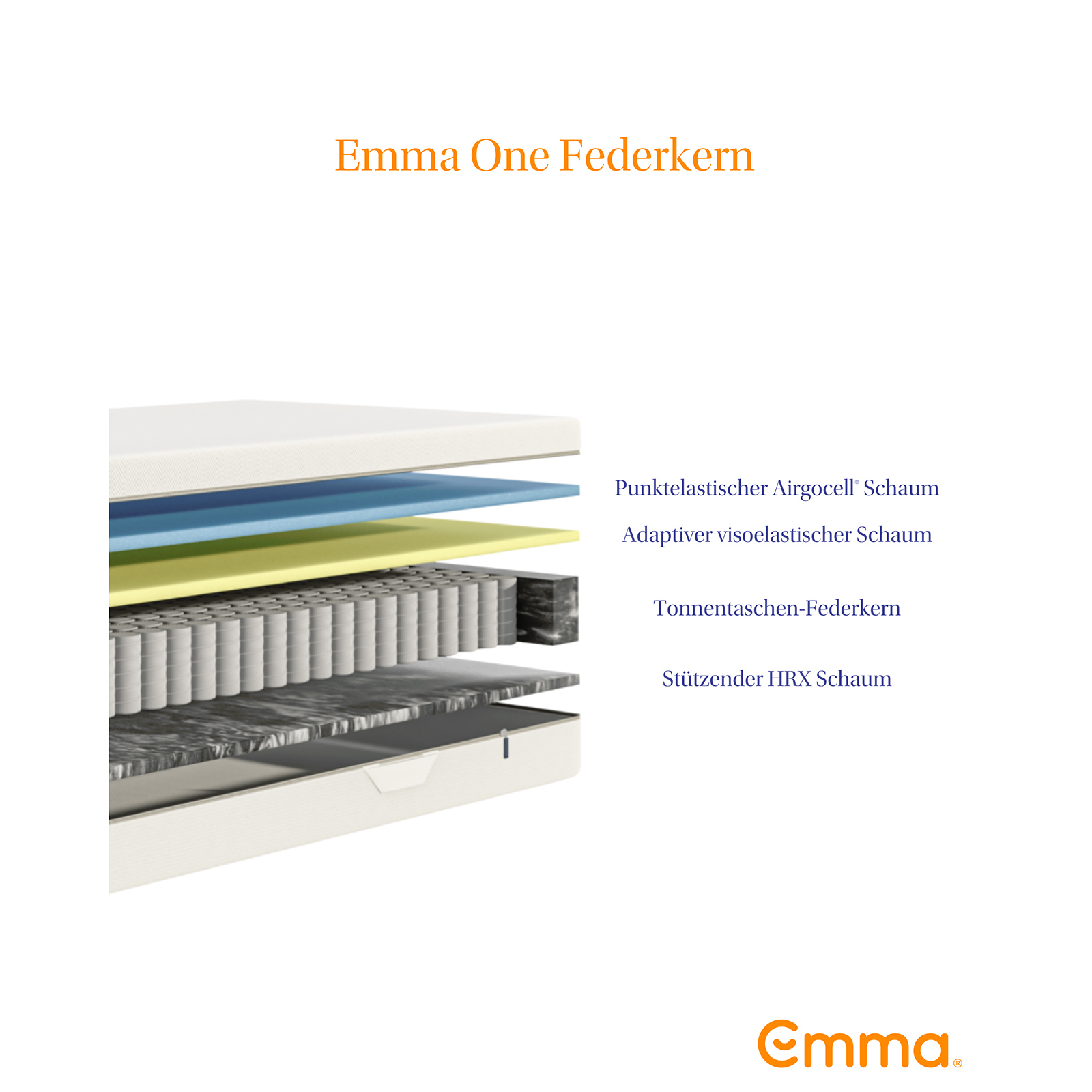 5-Zonen Taschenfederkernmatratze EMMA ONE FEDERKERN - 90x200 cm