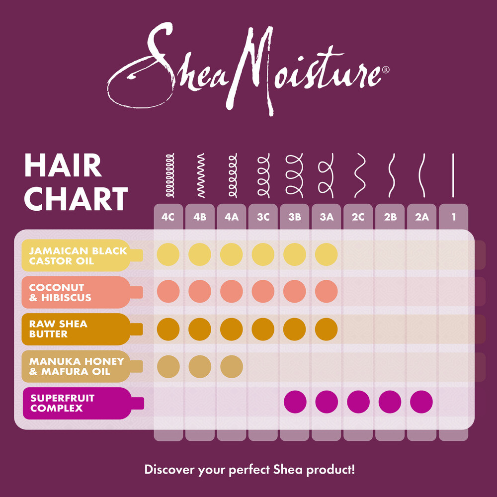 Shea Moisture Superfruit Complex 10-in-1 Multi-Benefit Shampoo384 ml