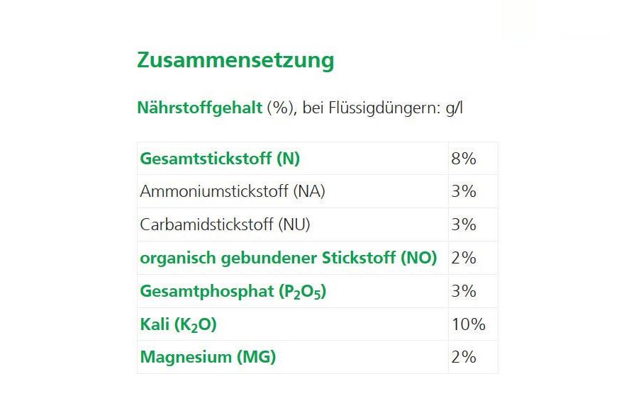 Volldünger Gartensegen, 1 kgUniverseller, organischer Volldünger