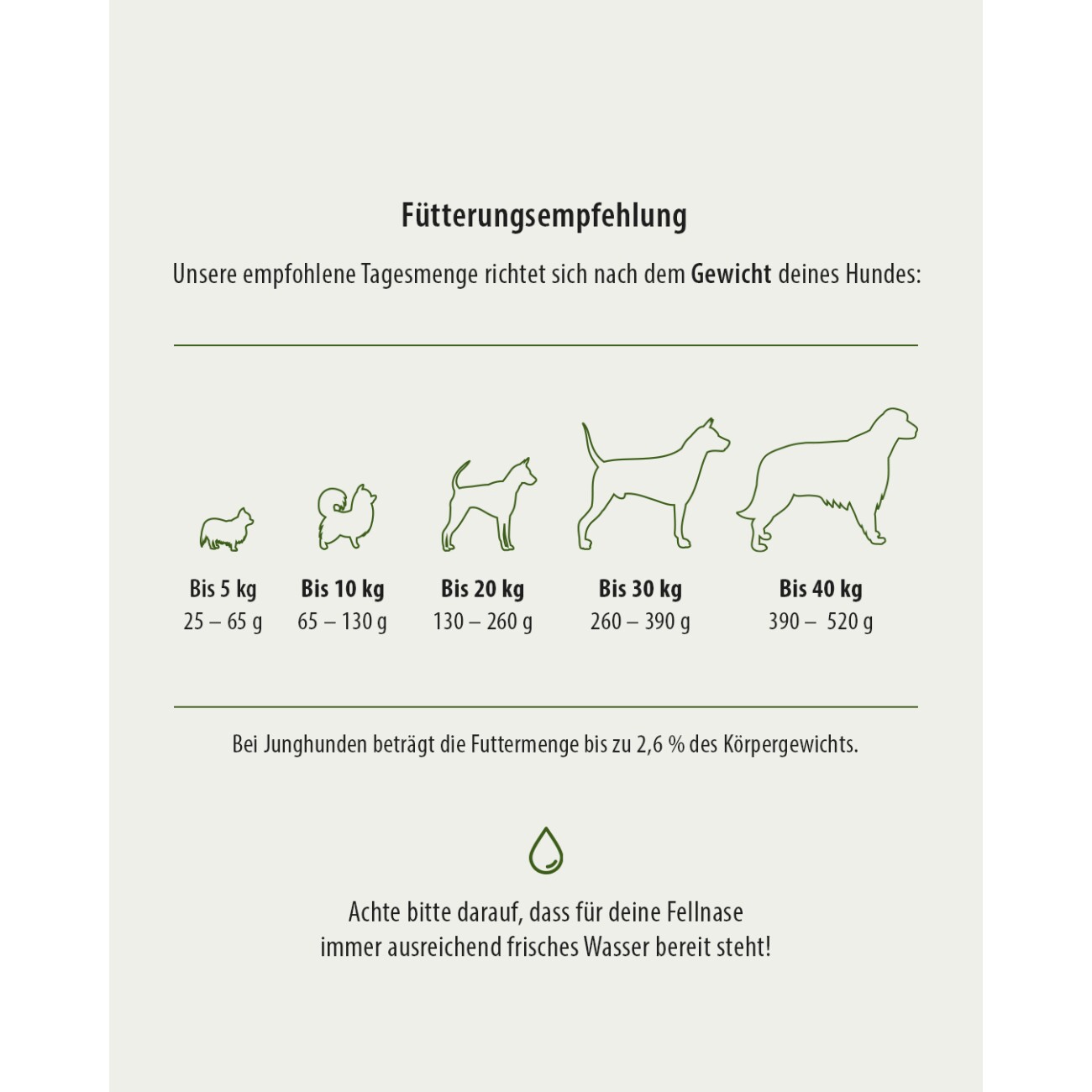 GREEN PAWLY ® Trockenfutter, Huhn Complete + 10 Superfoods 5 kg