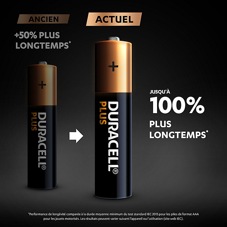 Pile alcaline AAA (LR03) Duracell Plus, lot de 6