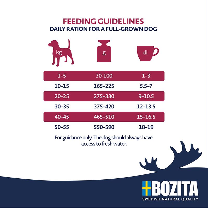 Bozita Original Adult Light