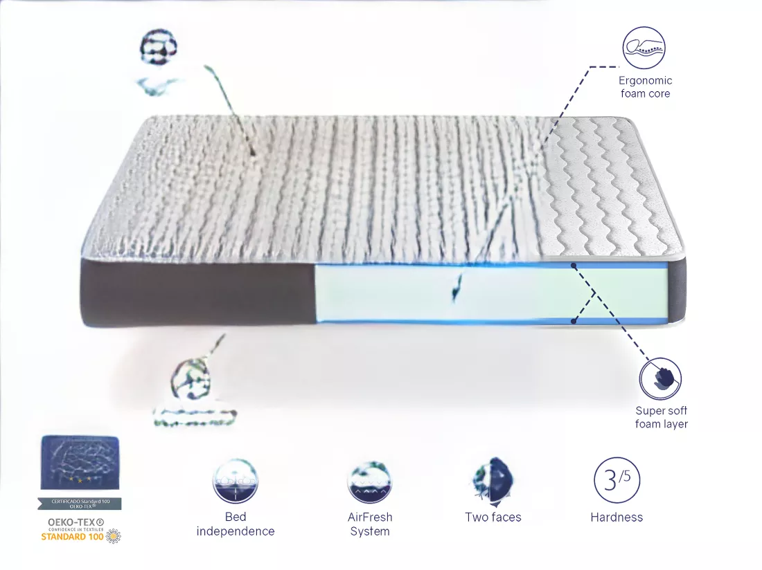 Matelas 160X200 ARES, Epaisseur18 CM, Noyau de Moussee respirante