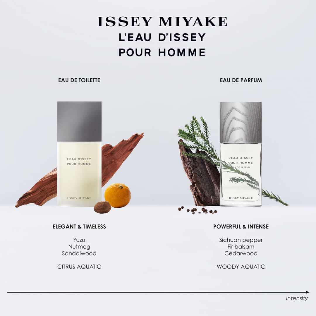 ISSEY MIYAKE L'EAU D'ISSEY POUR HOMME Coffret Eau de Toilette - 75ml