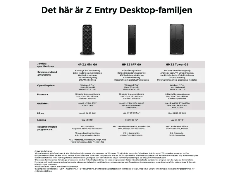HP Workstation Z2 G9 - Tower 4U - 1 x Core i7 i7-14700K / op til 5.6 GHz - RAM 32 GB - SSD 1 TB - HP Z Turbo Drive, NVMe, TLC - UHD Graphics 770 - Gigabit Ethernet - Win 11 Pro - skærm: ingen - sort - Smart Buy