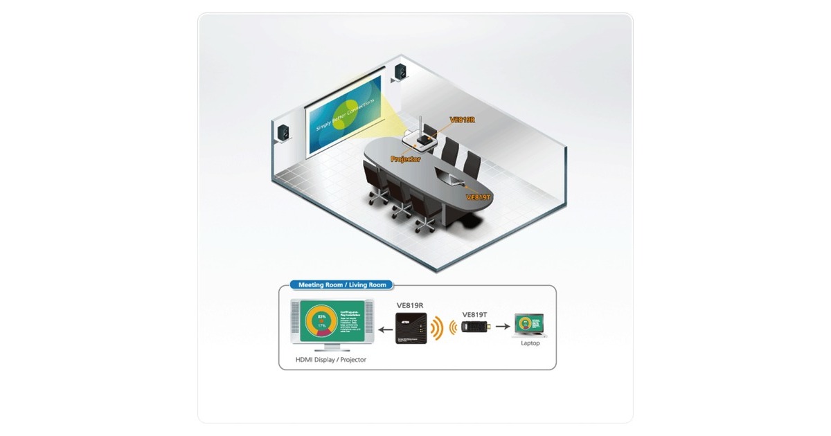 ATENHDMI Dongle Wireless Extender switch
