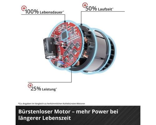Einhell Power X-Change TP-RO 18 Li accufrees, zonder accu en lader