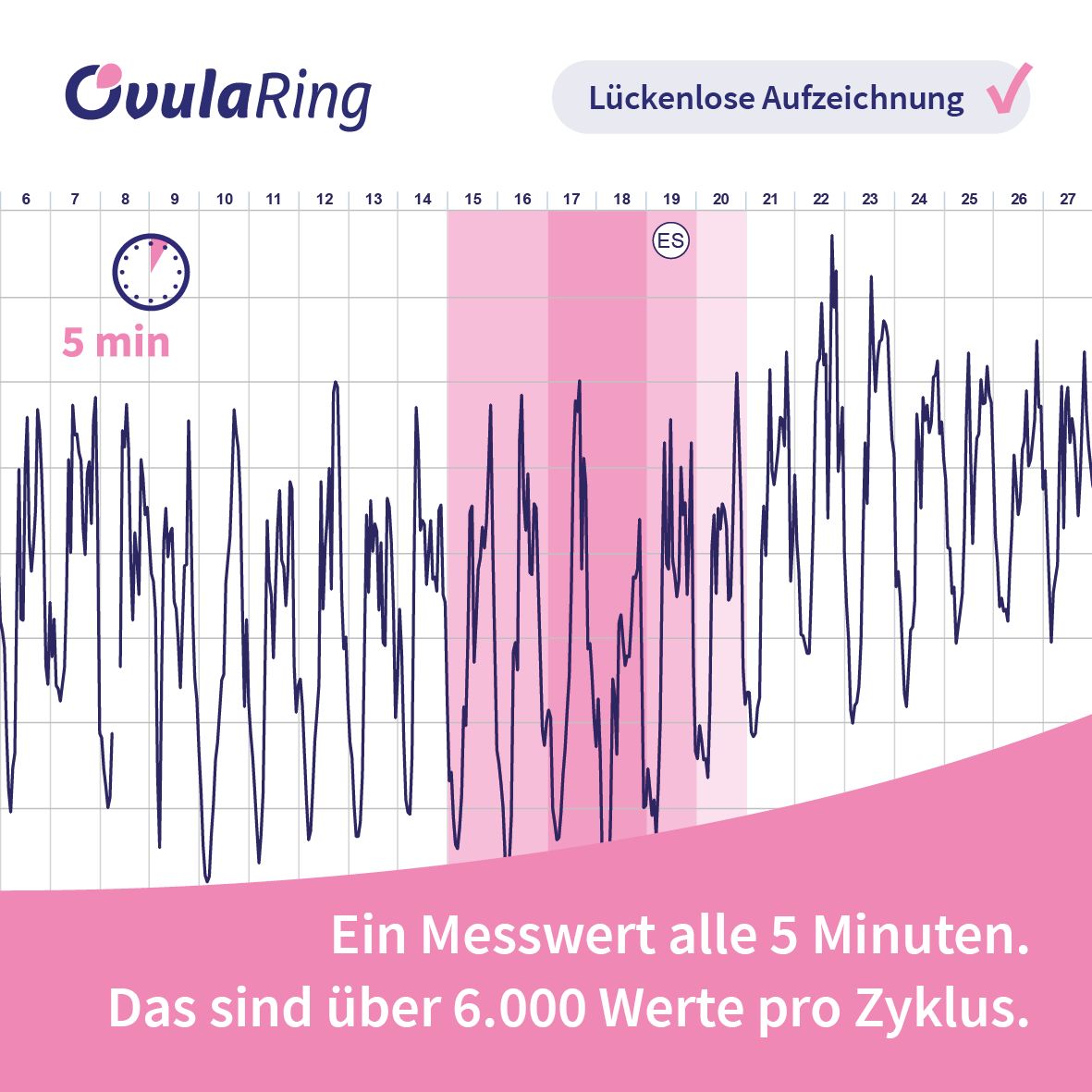OvulaRing Zyklustracker - Kinderwunsch erfüllen und Zyklusdiagnostik (6 Monate inkl. App)