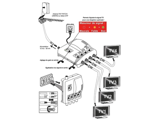 TONNA - Amplificateur antenne Amplificateur distributeur intérieur 4 sorties f uhf 40266...