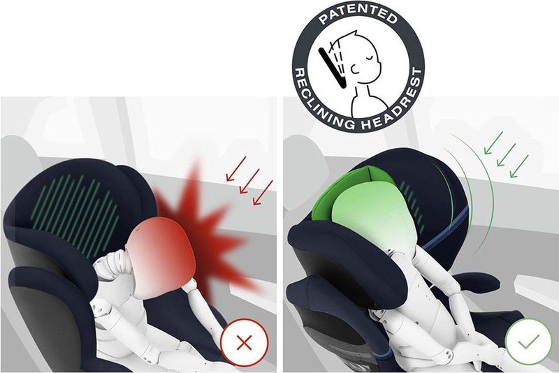 Cybex Solution S2 I Fix Autostoel Ocean Blue/Navy Blue