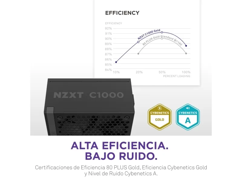 NZXT C-Series C1000 - Strømforsyning (intern) - ATX12V 3.1/ EPS12V 2.92 - 80 PLUS Gold - AC 100-240 V - 1000 Watt - aktiv PFC - Europa - mat sort