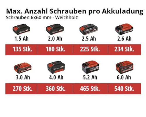 Einhell Power X-Change TE-HD 18 Li accu-boorhamer, zonder accu en lader
