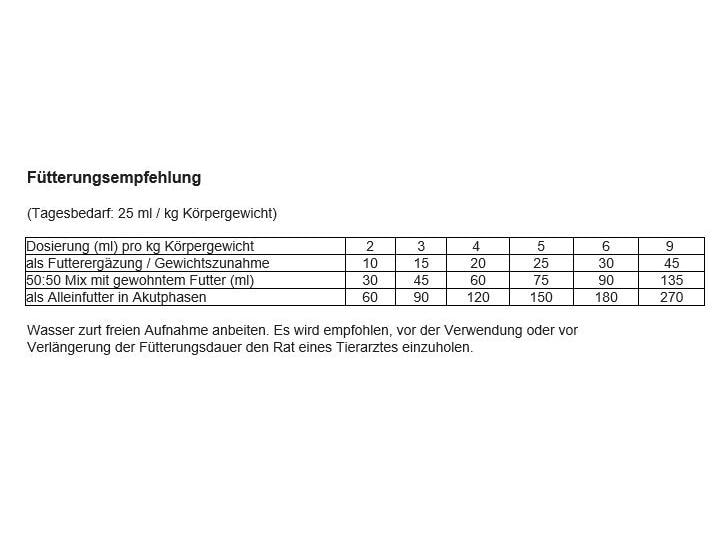 RECOACTIV Katzen-Nahrungsergänzung Recovery Renal, 1 x 280 Flüssiges Diät-Ergänzungsfuttermittel für Katzen