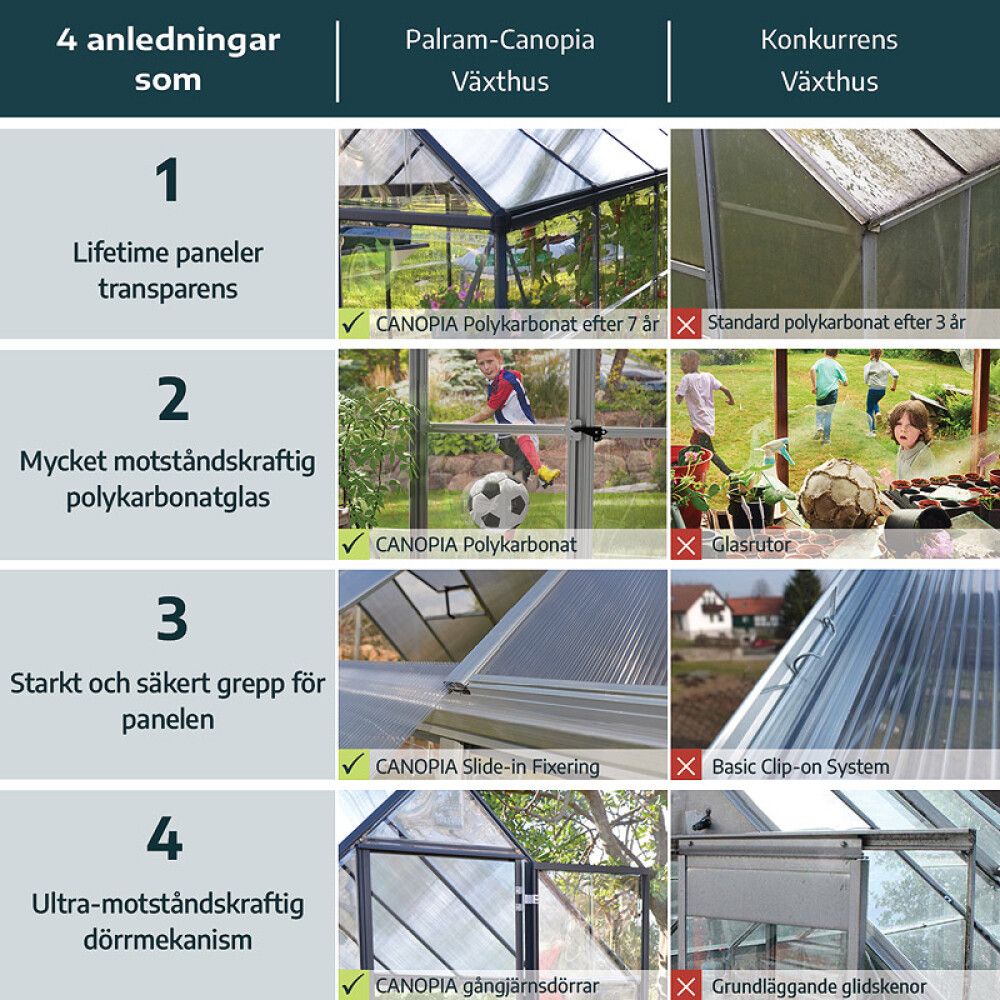 DRIVHUS CANOPIA MYTHOS ALU/POLY 3,4M²