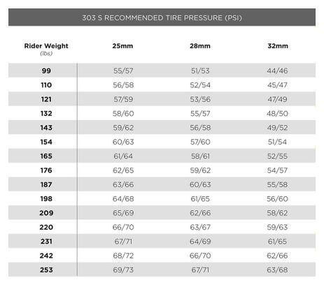 Roue Arrière Zipp 303S Tubeless 700 Disc | 12x142mm | Centerlock